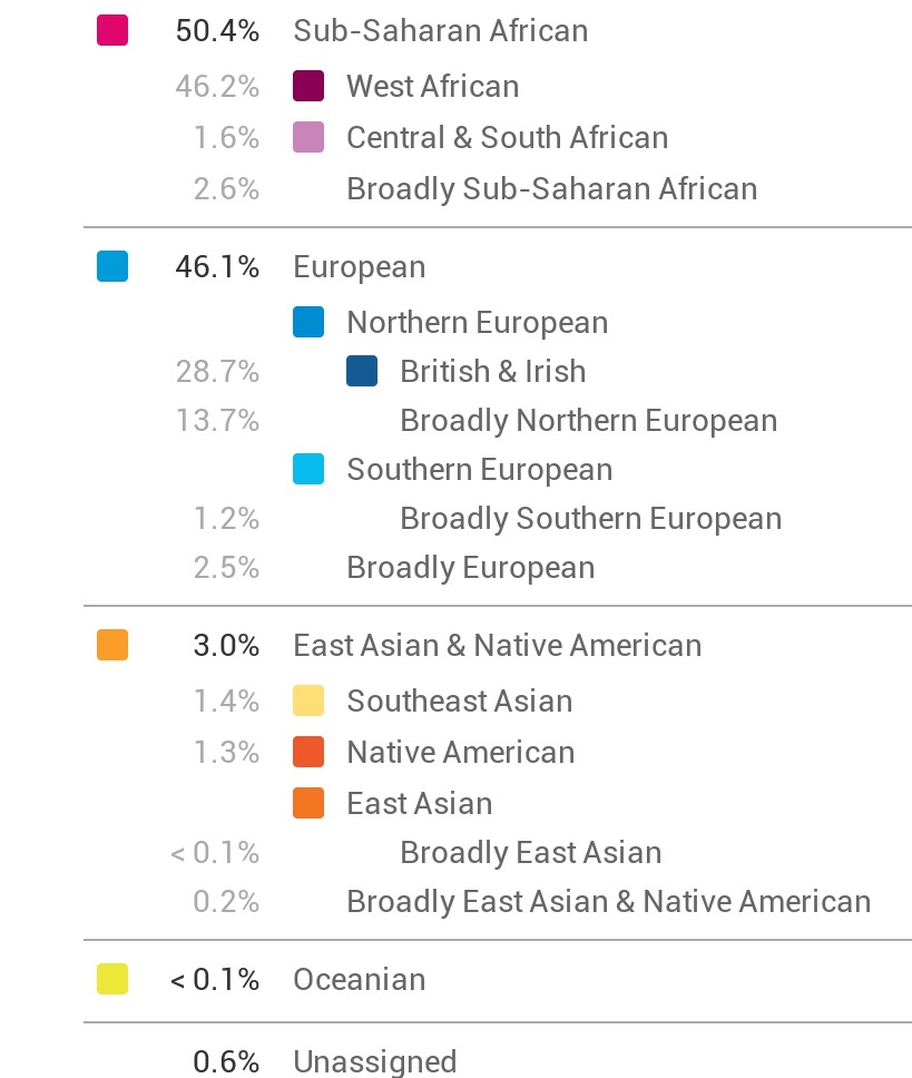 My aunt Helen's Ancestry Composition